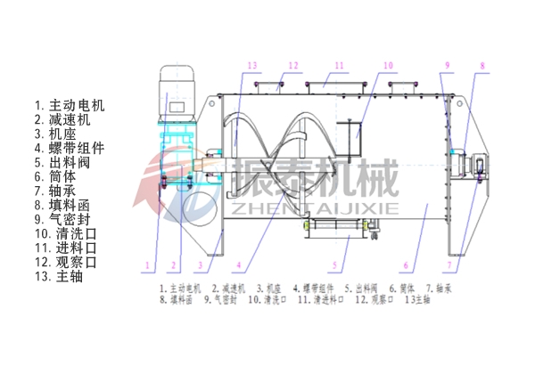 臥式U型螺帶混合機(jī)結(jié)構(gòu)組成